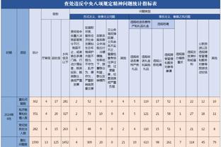 大桥单节26分 刷新队史1996-97赛季后球员单节得分纪录